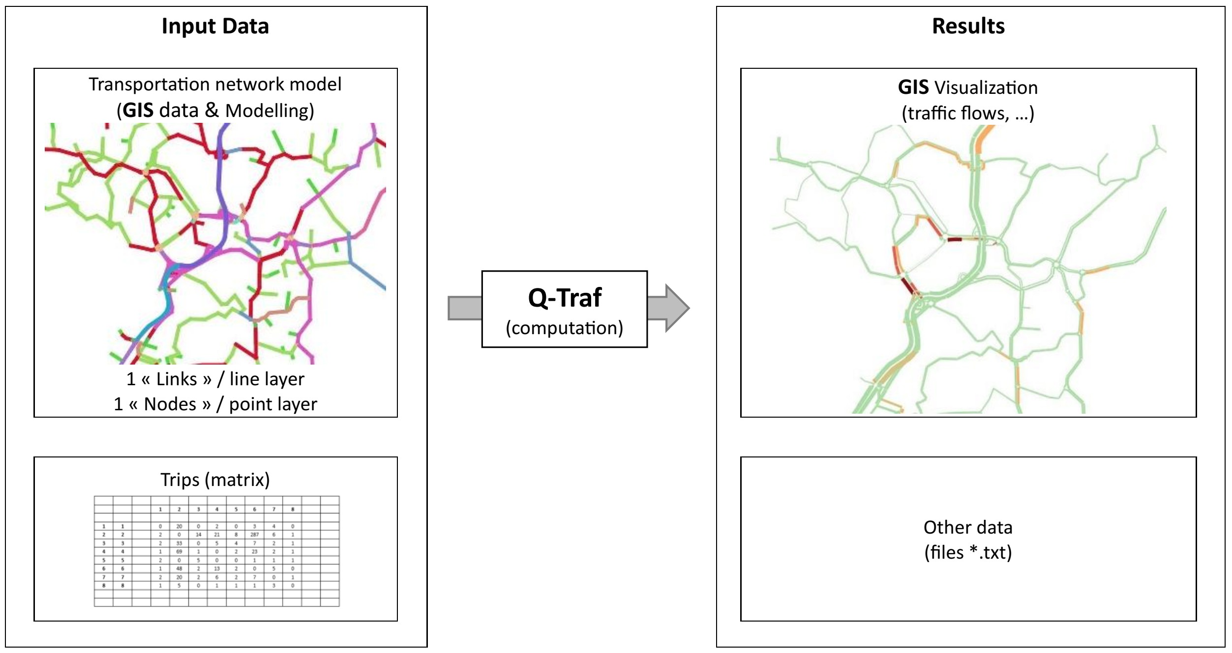 Q_Traf_principles_of_data_processing_and_visualization Q_Traf_principles_of_data_processing_and_visualization