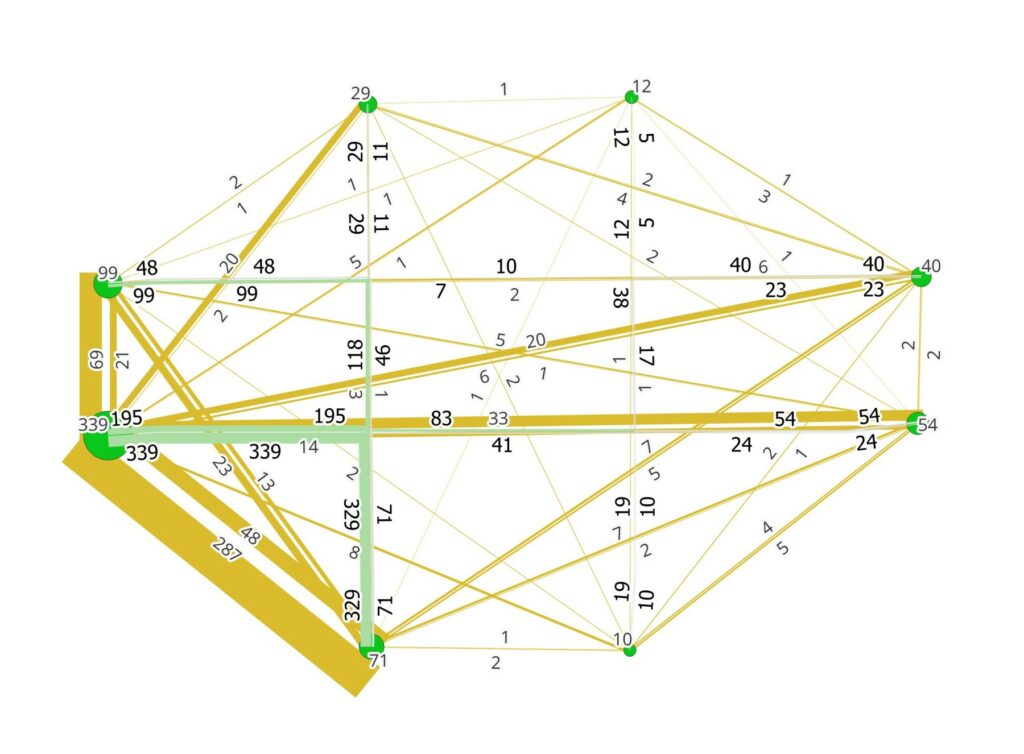 A small Square case - Network and traffic flow map