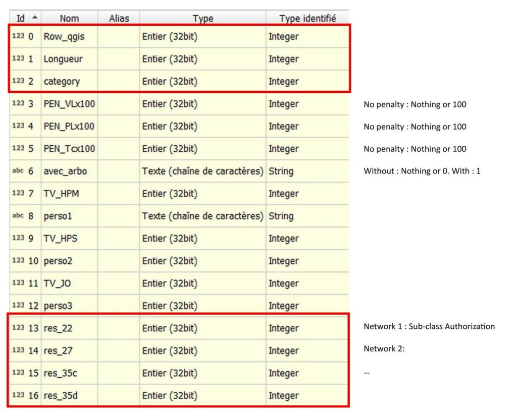 Links files - Fields
