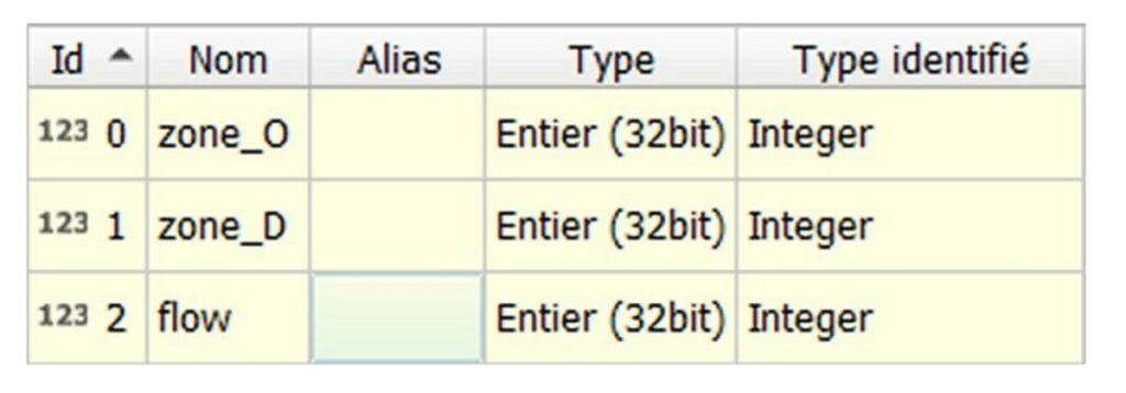Matrix geojson file - Fields
