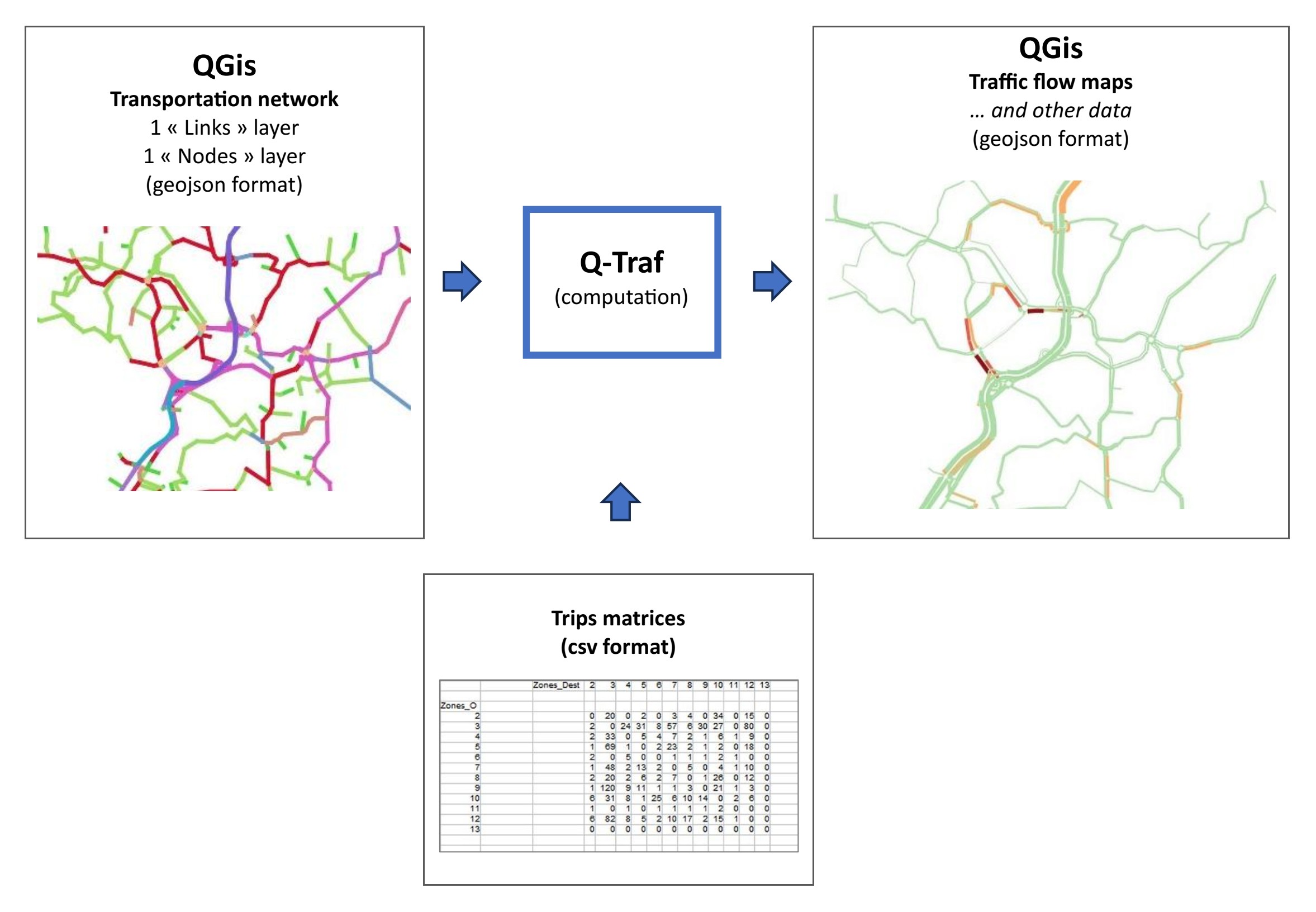 Q-Traf Principles - Data Modeling and Drawing