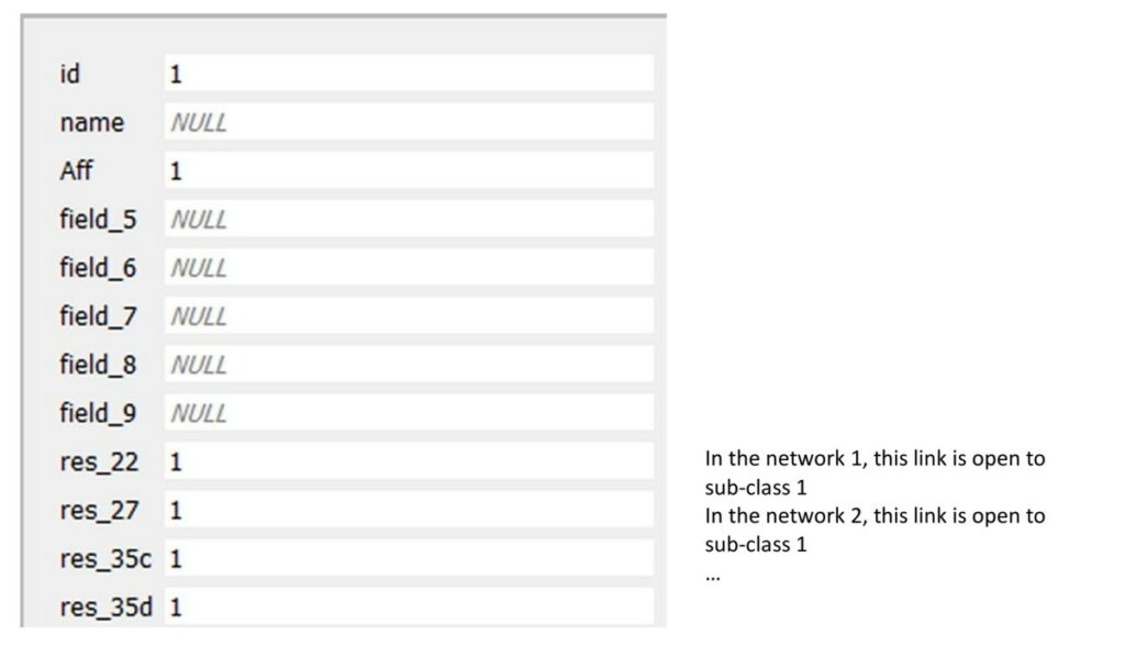 Parkings files - A record