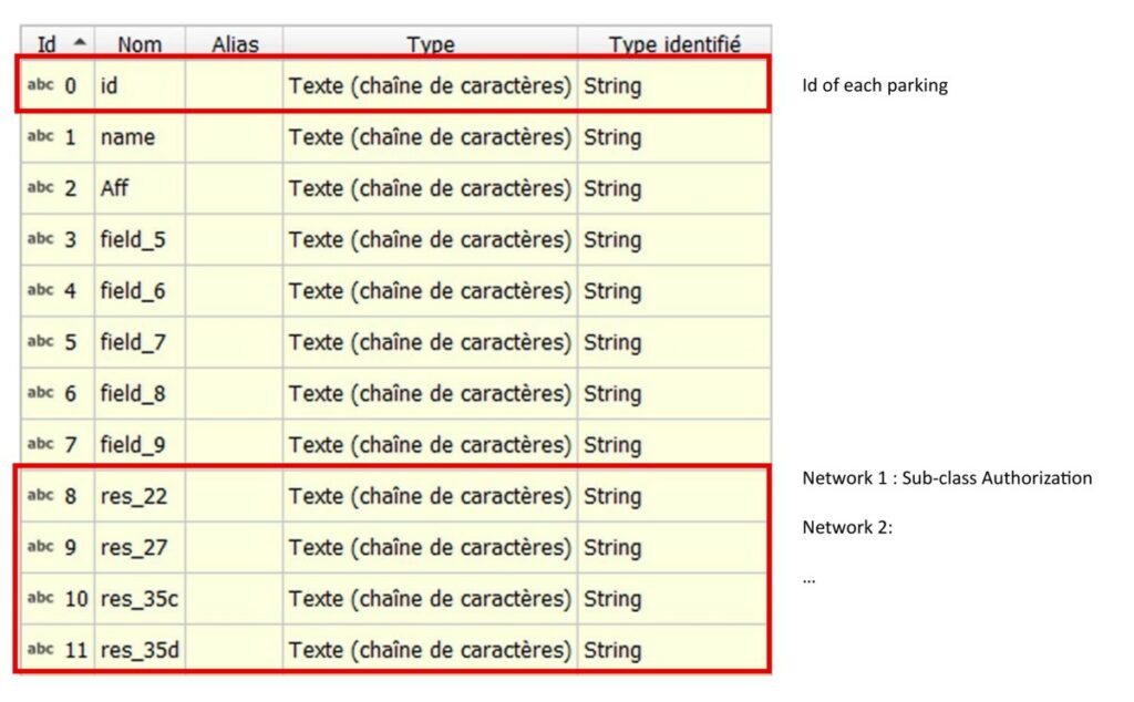Parkings files - Fields