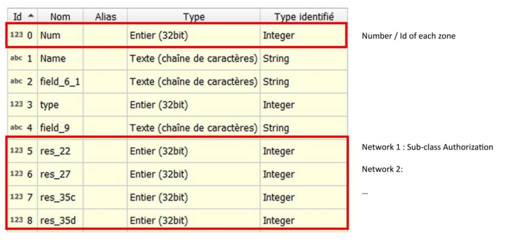 Zones files - Fields