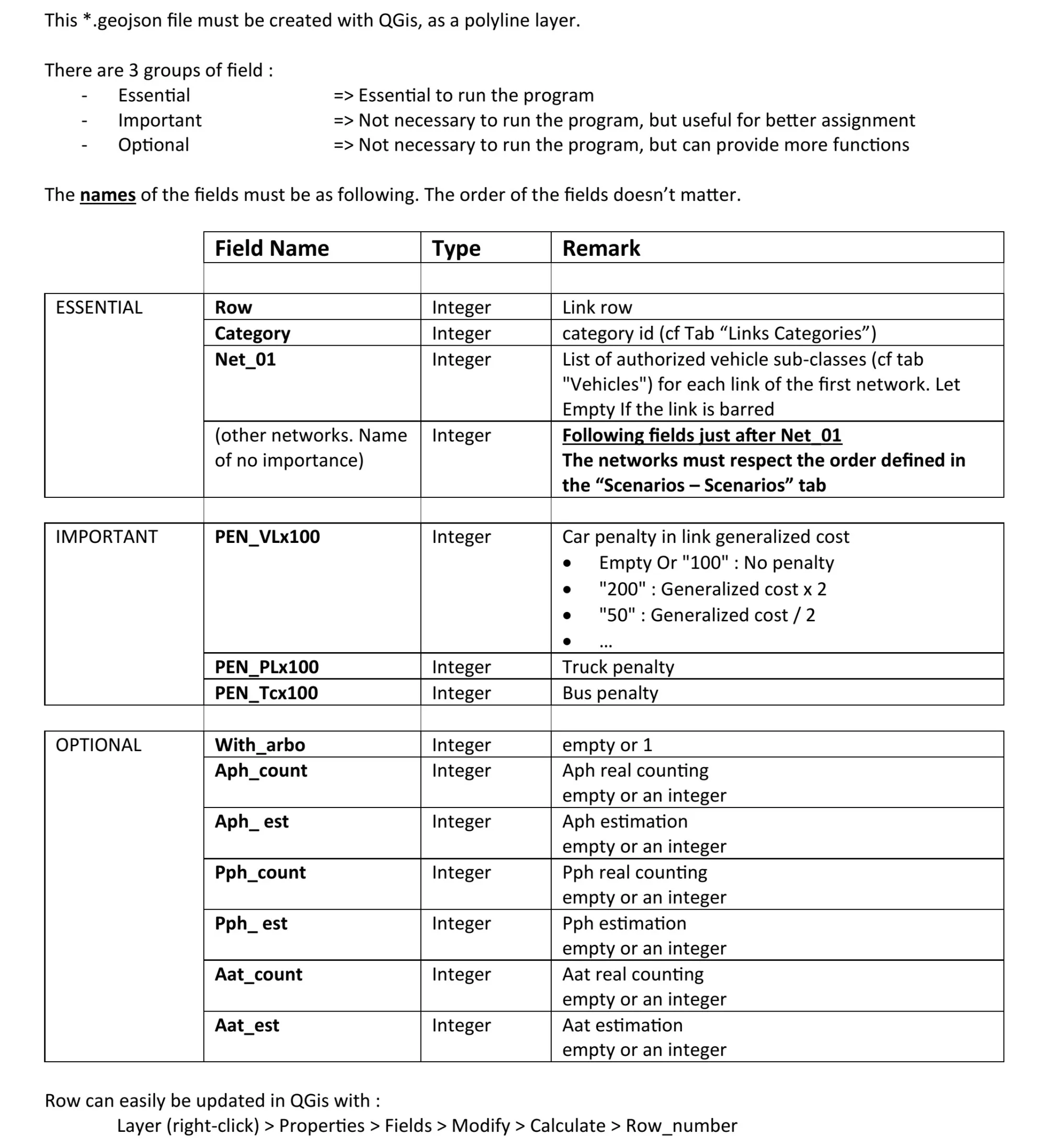 Links files - Fields