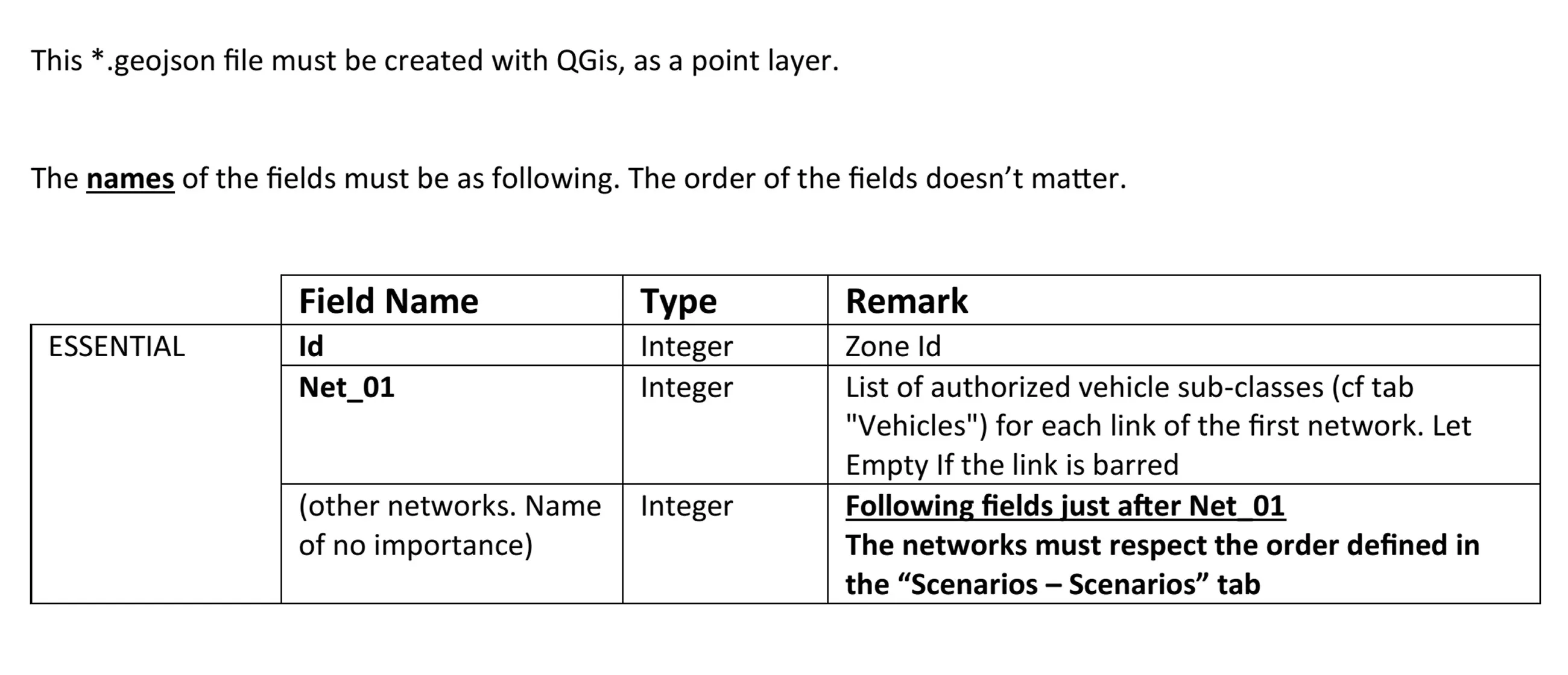 Zones files - Fields