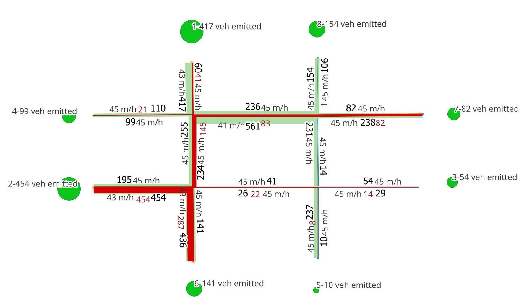 A small Square case - Network and traffic flow map A small Square road network case with traffic flow and arbo
