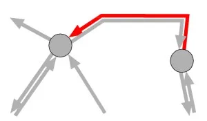 A directional link in a road network GIS layer
