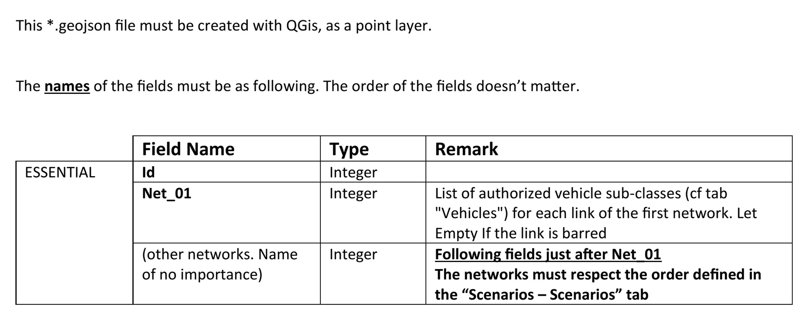 Parkings files - Fields
