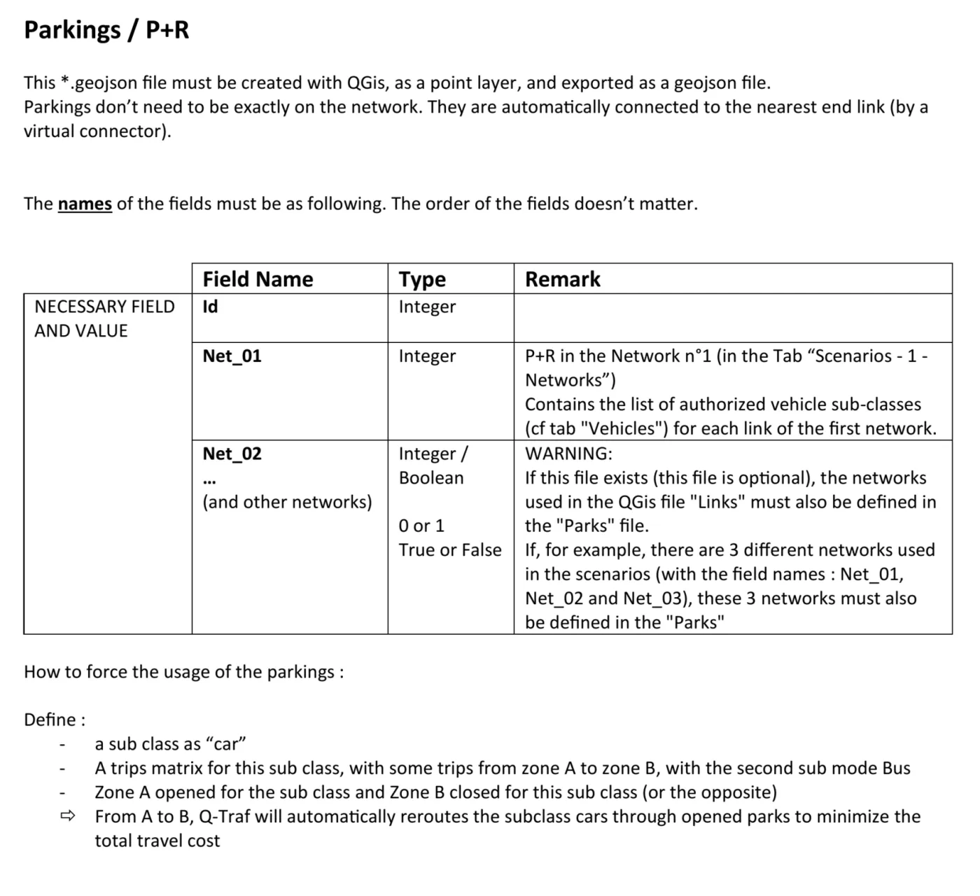 Parkings files - Fields of the QGIS vector layer