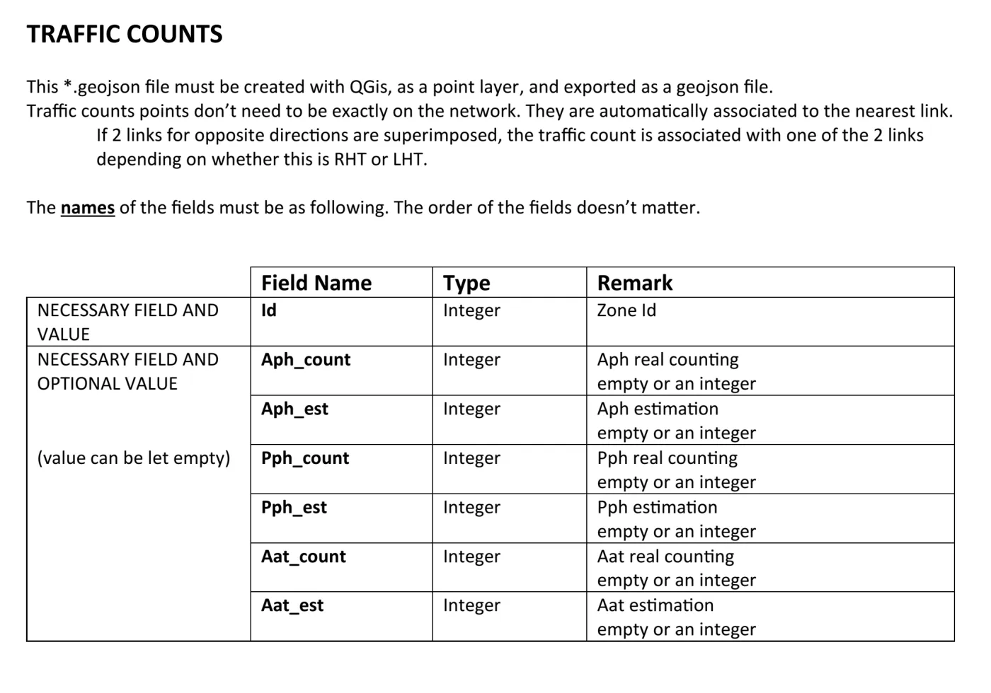 Traffic counts files - Fields of the QGIS vector layer