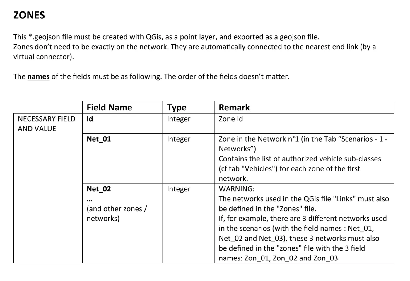 Zones files - Fields of the QGIS vector layer