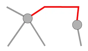 A link in a road network model