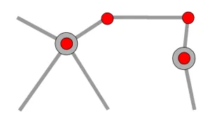 Vertices in a road network model